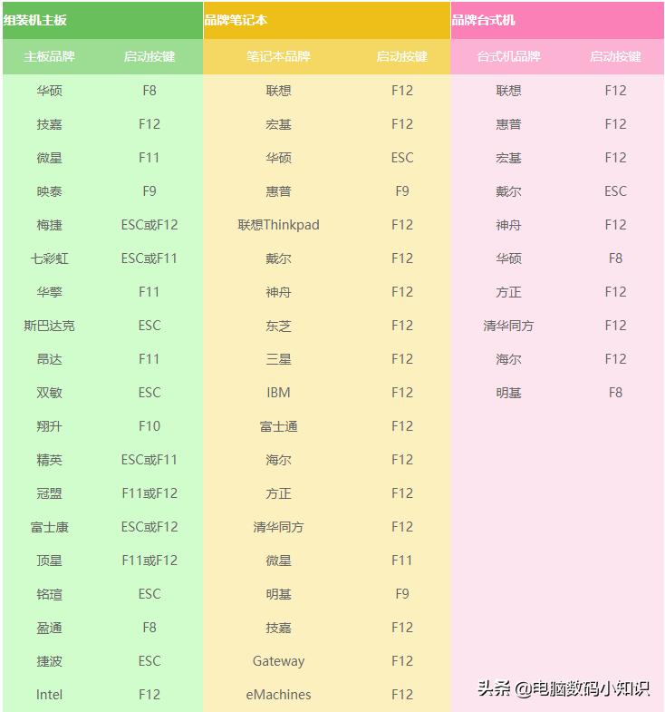 远程装系统和用u盘装系统一样吗,电脑怎么用u盘装系统教程