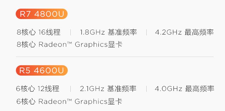 详细解析！2021年初联想小新笔记本选购指南