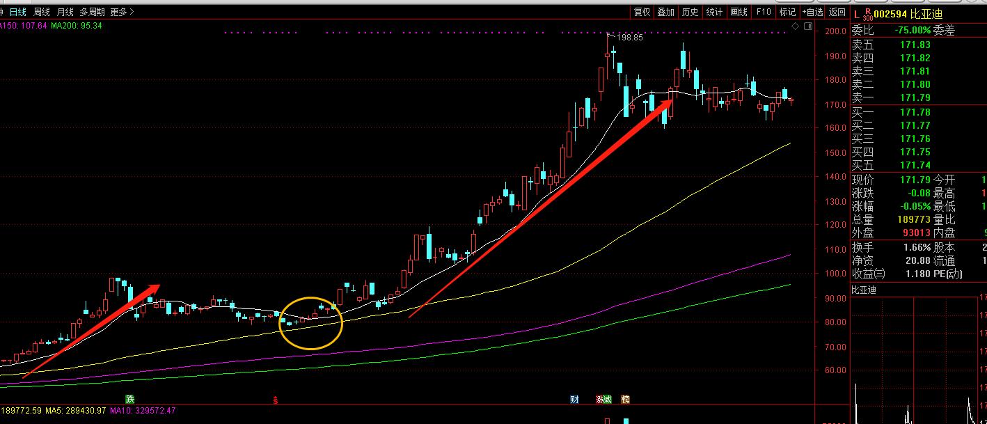 无人驾驶题材龙头股,无人驾驶概念股龙头股2024