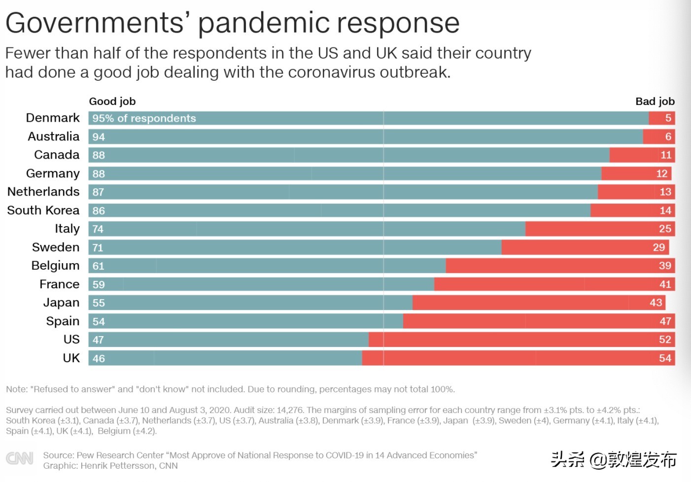 美国政府采取的疫情措施,美国政府应对疫情的措施