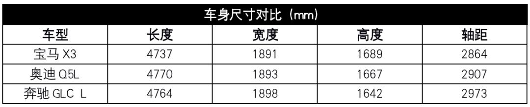 宝马x32021款xdrive28im运动套装30.88,宝马x3买现款还是等2024新款