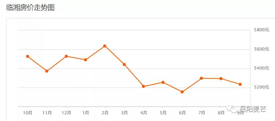 岳阳房价现在最高多少一平,岳阳滨水新境界现在的房价是多少