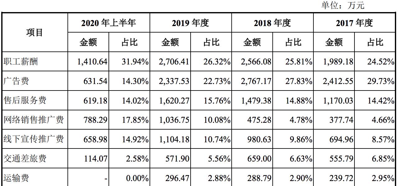 优学派盈利方式,优学派销售是做什么的
