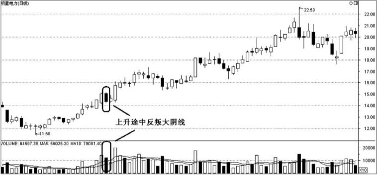 k线经典图解视频,k线图出现大阴线意味着什么