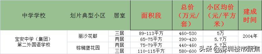 宝安公办小学入学积分2023一览表,宝安公办小学学校排名和积分
