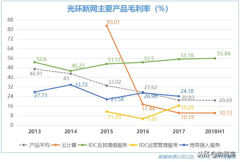 鍏夌幆鏂扮綉idc鎺掑悕,姹熸箹缇ら泟閫愰箍