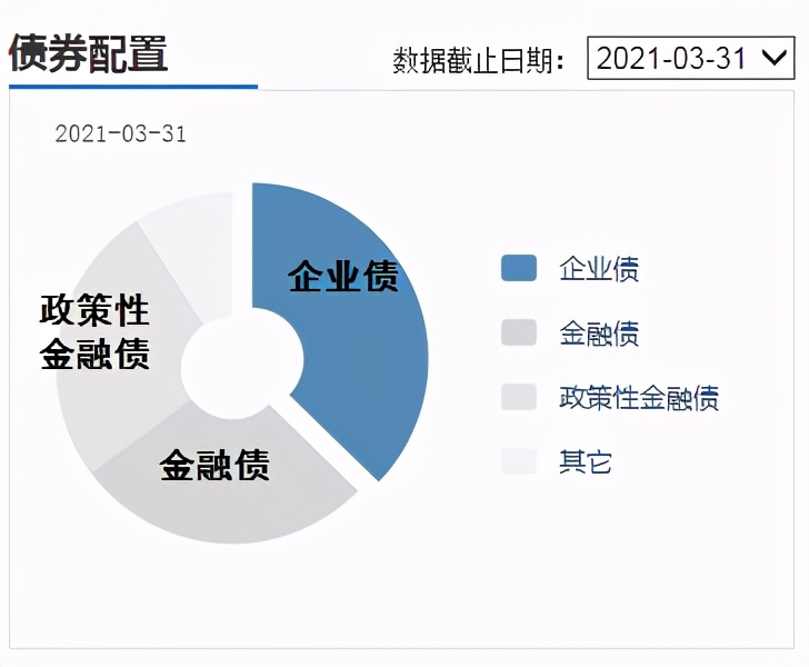 退休老干部扶贫基金,20年以上的老基金可以买吗