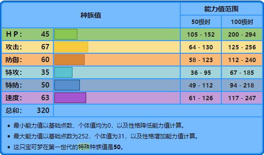 宝可梦珍珠钻石一周目火系精灵,宝可梦中426隐藏属性