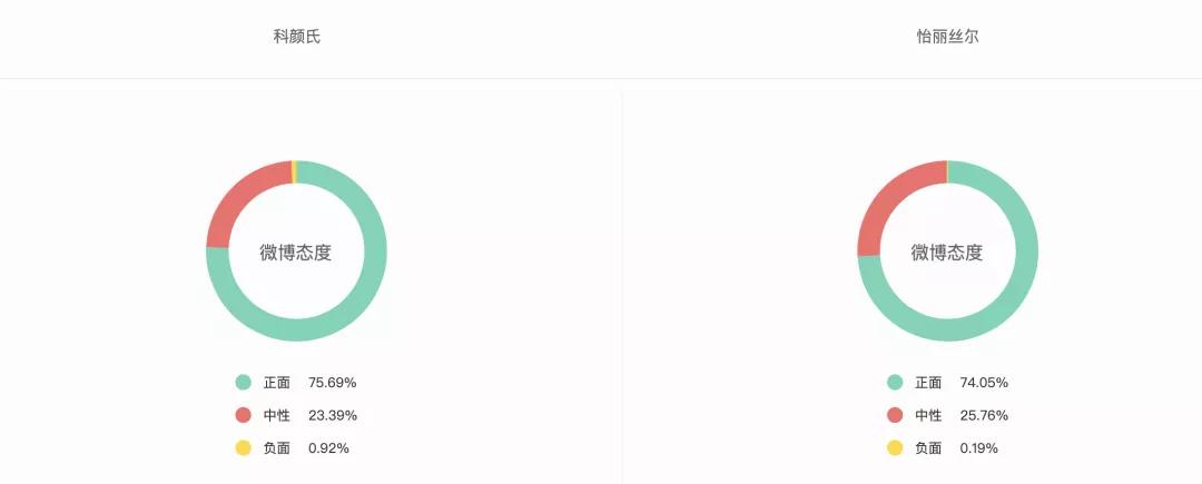 科颜氏怡丽丝尔测评,怡丽丝尔和科颜氏哪个好用