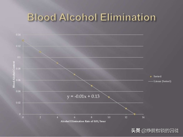 辟谣!有的人身藏“酒漏”,可千杯不醉,还可出一身汗快速醒酒?