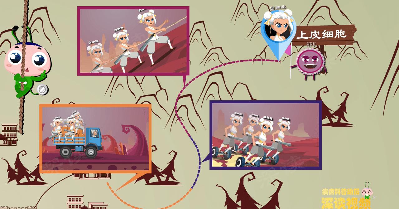 尖锐性湿疣会引起hpv感染吗,HPV感染几率有多高