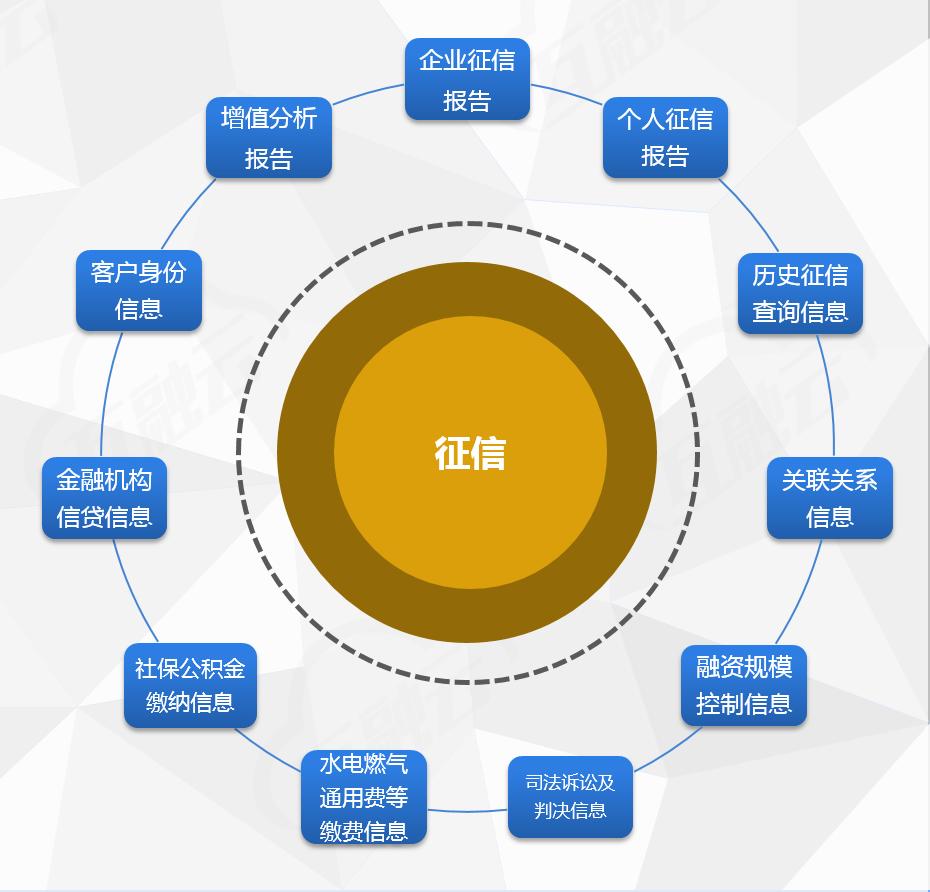 人行征信和百行征信合并了吗,人行征信和百行征信覆盖所有贷款