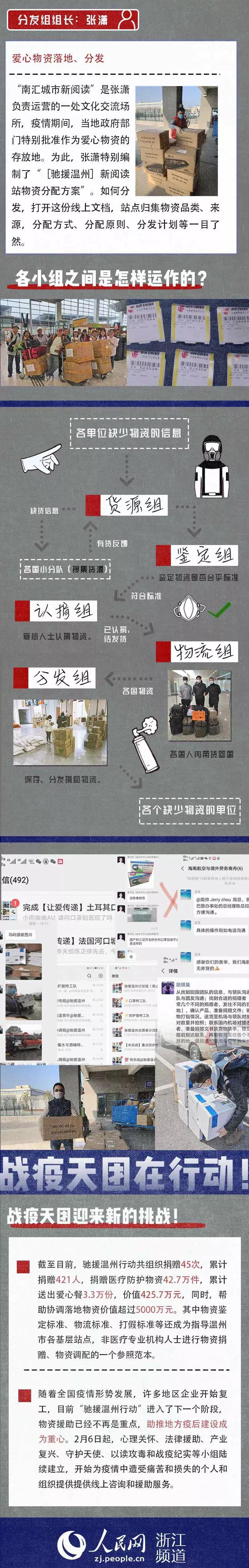 这群“高温青年”,属实太暖!