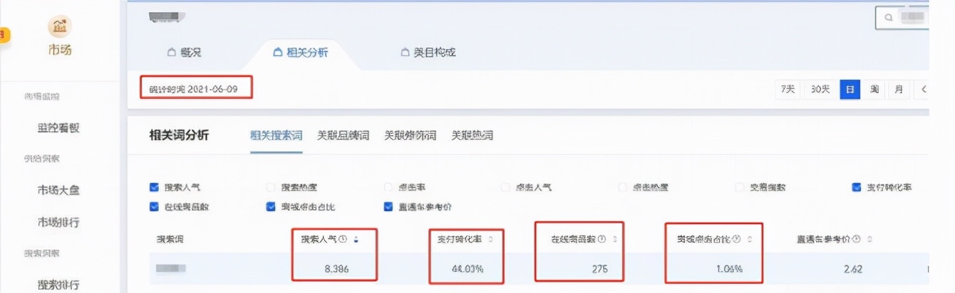 开淘宝店有必要买辅助软件吗？