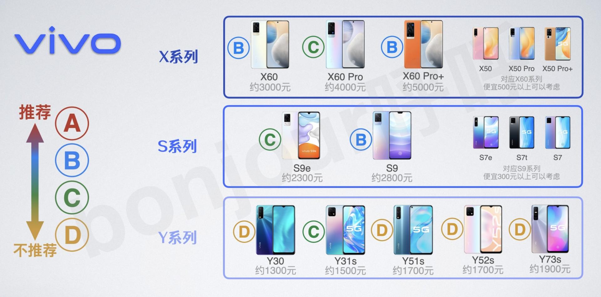 vivo2021年最值得购买的手机,vivo手机大全价格表2021年