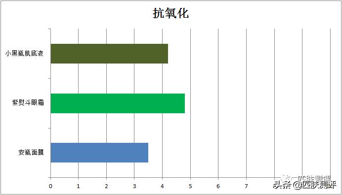 欧莱雅黑精华套盒测评,欧莱雅黑精华面膜测评视频