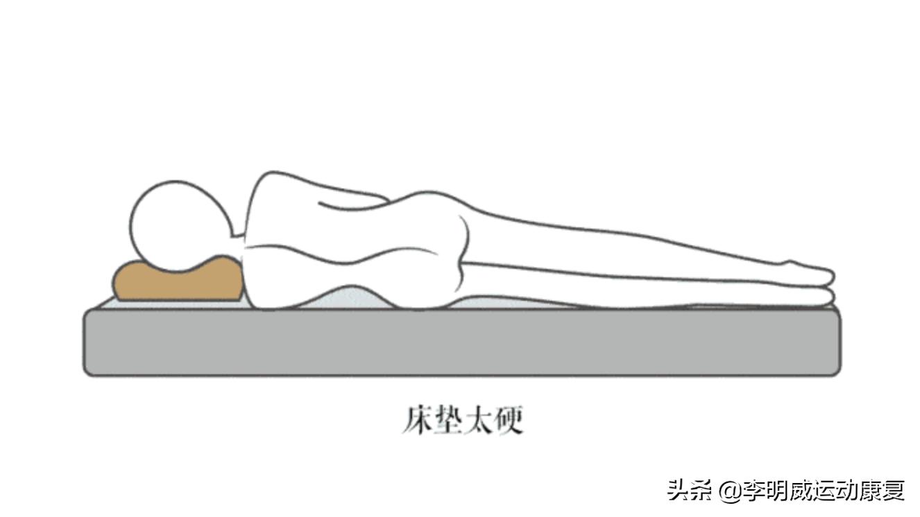 腰间盘突出睡硬板床越来越疼,多少人受睡眠不良影响