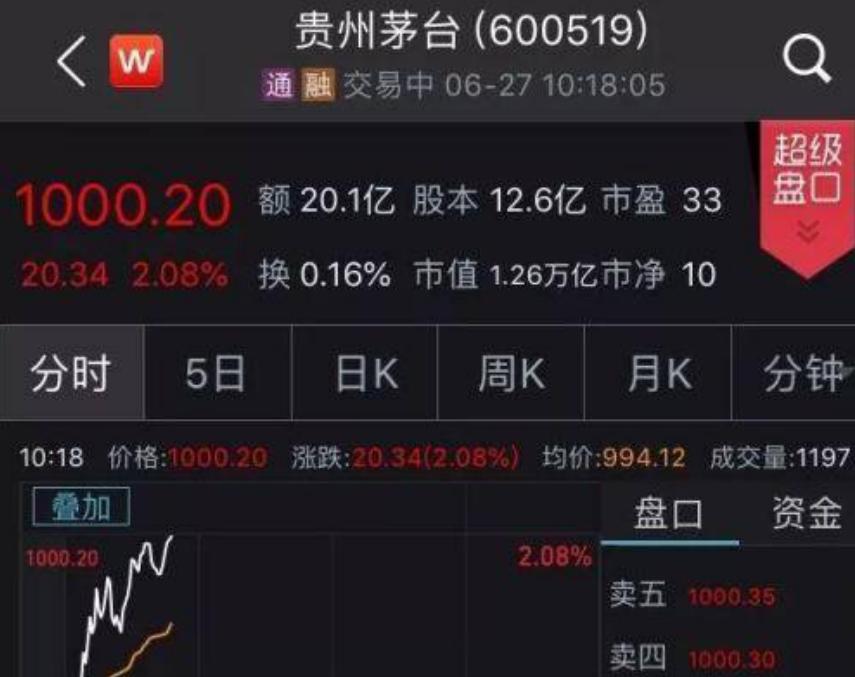 1984、老8股​、散户第1人、6124...中国股市密码，你知道几个？