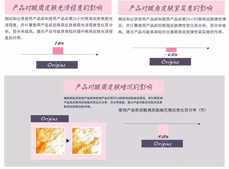 眼霜500左右,500以内的眼霜推荐