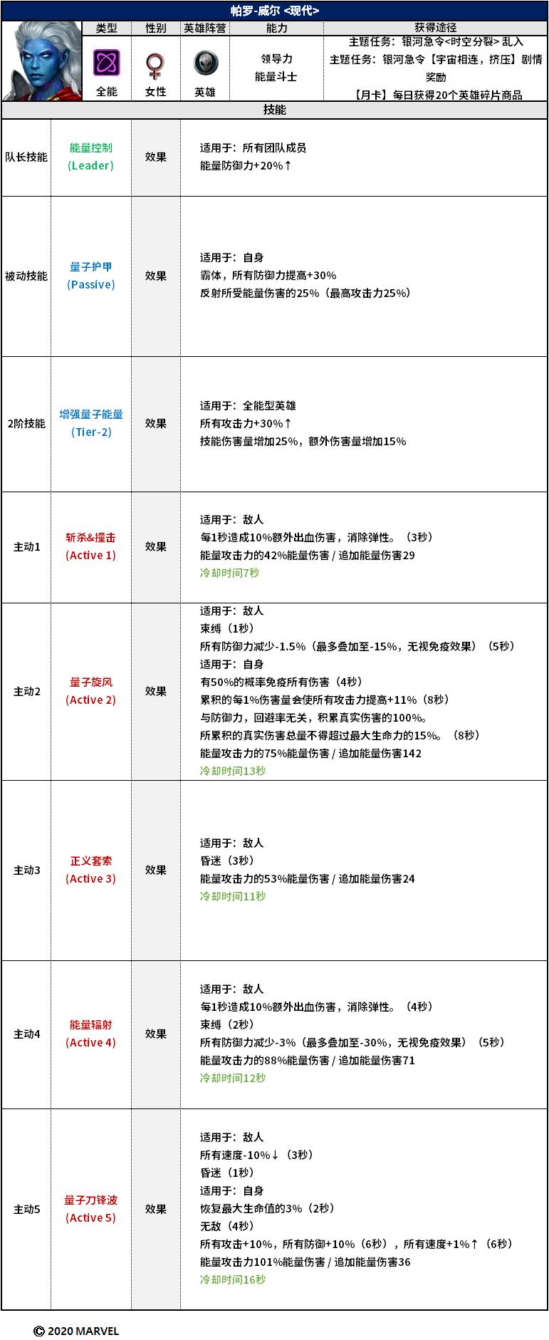 银河护卫队游戏怎么重开,银河护卫队完结新游戏