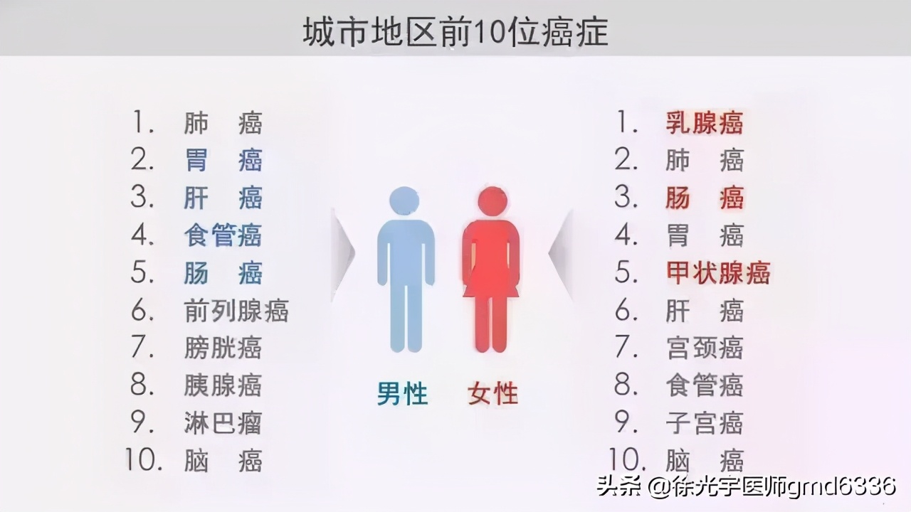 被从业者玩坏的甲状腺癌,它的各种传说都在这儿