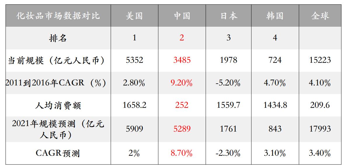 美妆全品类营销,美妆护肤商业模式及产品定位