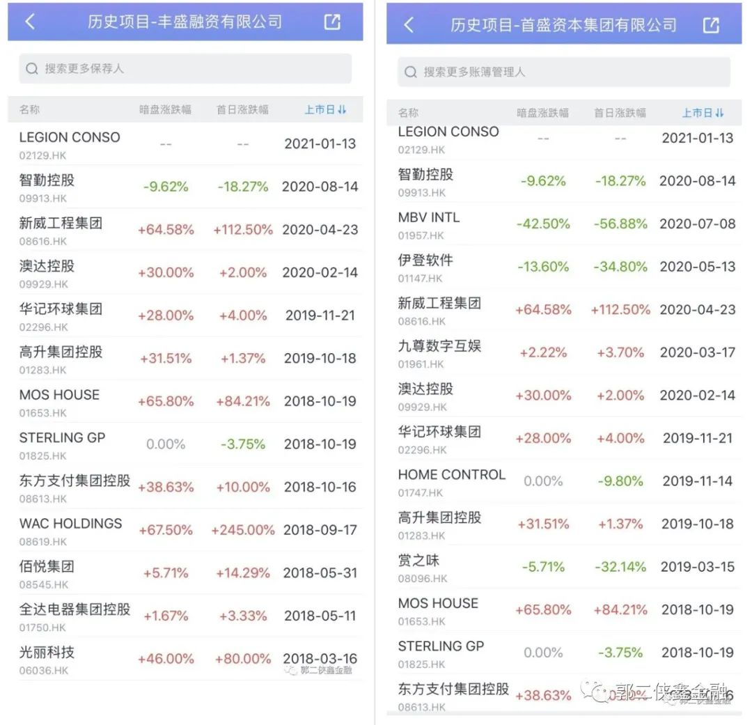 LEGIONCONSO和裕程物流两只小股，那只更适合摸奖？