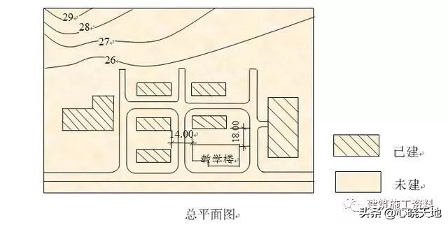 施工测量放线指导手册,土建测量放线全过程