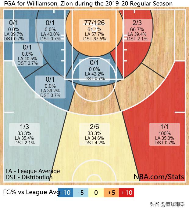 观察|“胖虎”锡安-威廉森不负状元之名，鹈鹕希望之星初露峥嵘