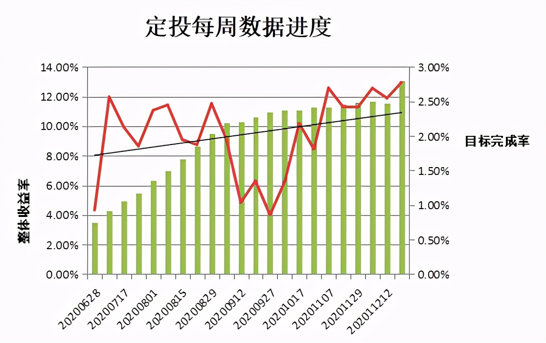 夏日打卡总结,打卡一周总结语