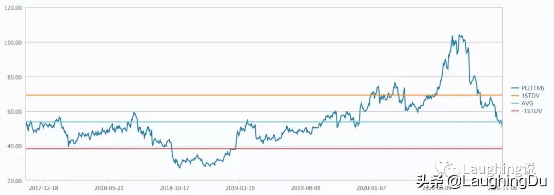 长春高新生长激素,长春高新生长激素叫什么名字