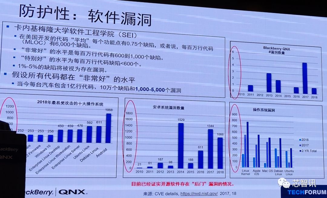 黑莓车载系统,黑莓车载系统怎么样