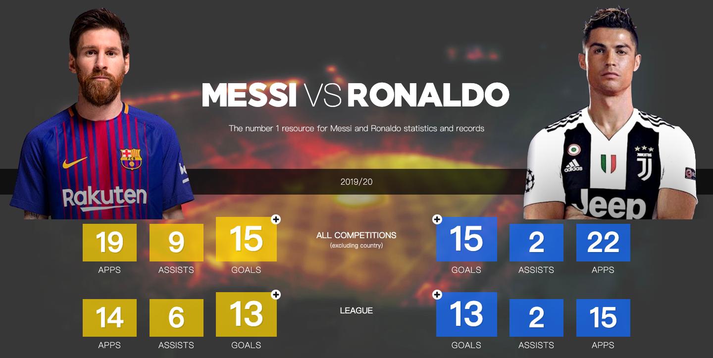 世界足坛史上十大巨星排名,世界足坛巨星排名前100解说