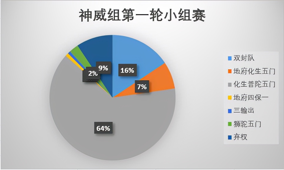梦幻西游冷门门派,梦幻西游手游冷门门派
