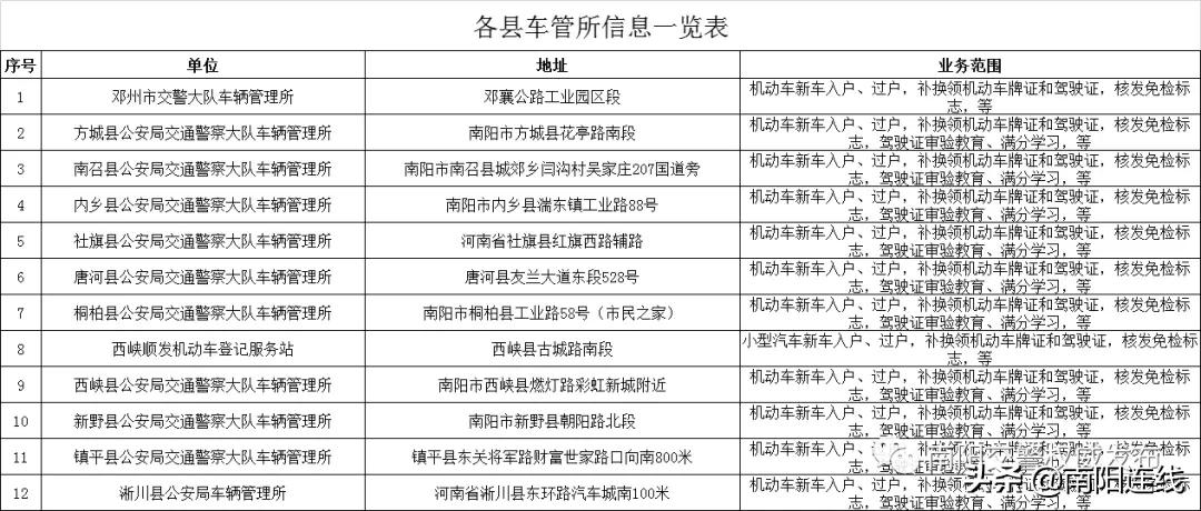河南省南阳市宛城区etc办理网点,南阳市etc办理网点在哪里