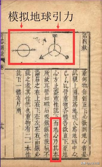 牛顿发现地心引力主要内容,牛顿发现了万有引力是故事吗