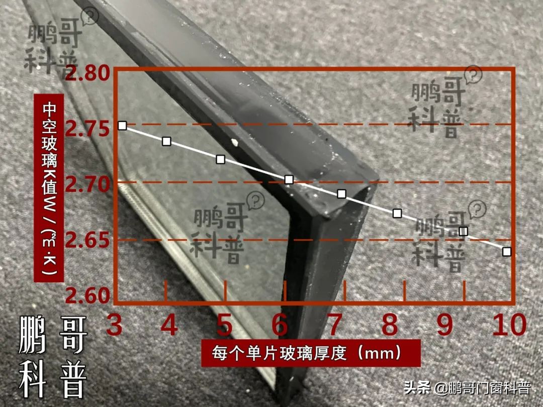 中空玻璃分子筛颗粒越小越好,芝麻里面的干燥剂