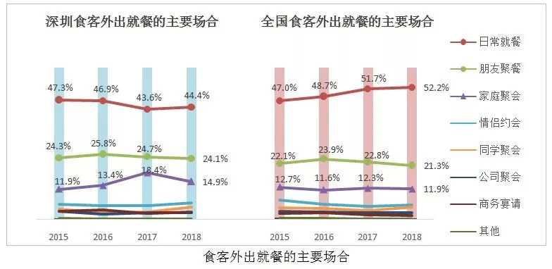 餐饮品类发展报告2022,餐饮业现状与前景数据分析
