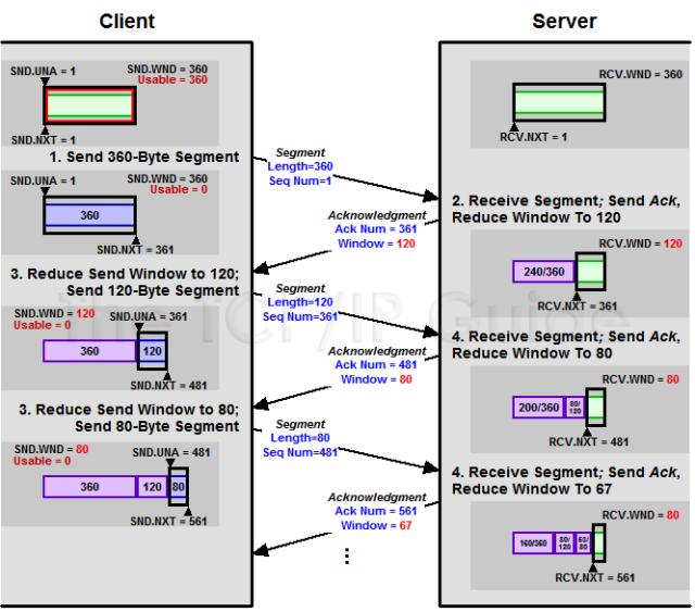 深入理解tcp协议,tcp协议详解图解