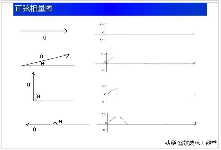 电子电路元件基础知识讲解,电子电路基础知识54讲