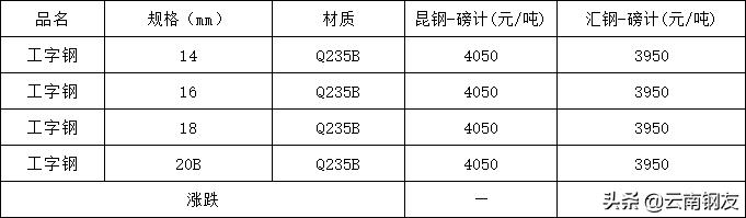 11月21日昆明钢材市场最新报价,2022年10月24日昆明钢材价格