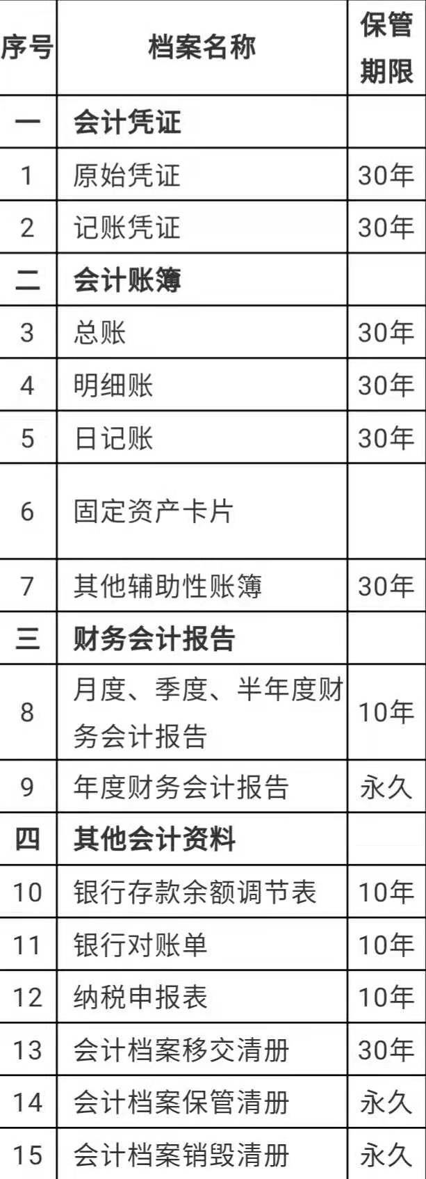 公司注销了账本丢失了严重吗,16年至18年的公司账本丢了怎么办