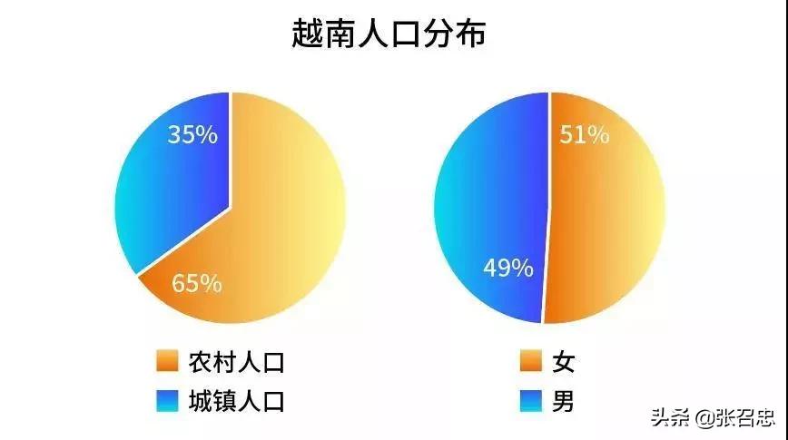 苹果越南工厂生产iphone吗,苹果现在都是越南代工了吗