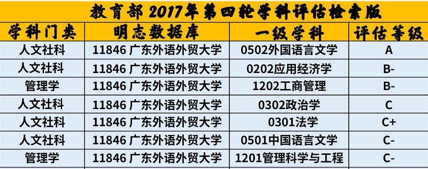 广东外语外贸大学计算机专业排名,广东外语外贸大学硕士专业有哪些