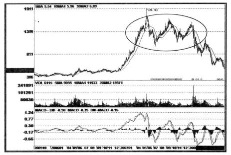 股市十大恶庄,股市庄家做庄新手法揭秘