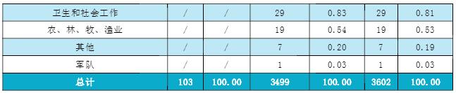 重庆科技学院毕业生就业去向,重庆科技学院哪些专业好就业