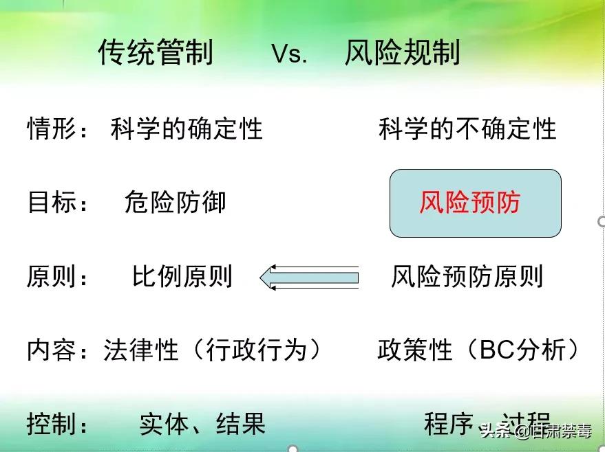 重磅推荐 | 曾文远：*品毒**管制的理念与制度