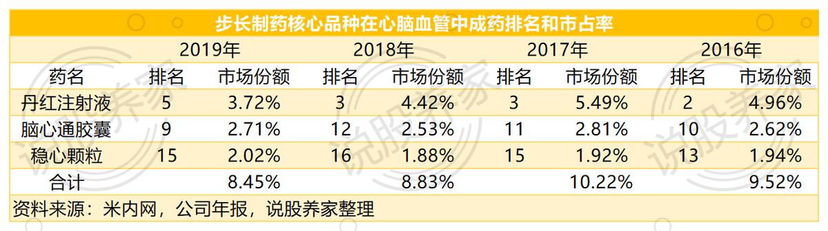 步长制药稀缺龙头,步长制药深度分析最新雪球