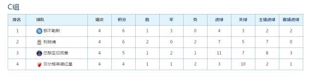 欧冠死亡小组积分榜,欧冠死亡小组最后一轮分析