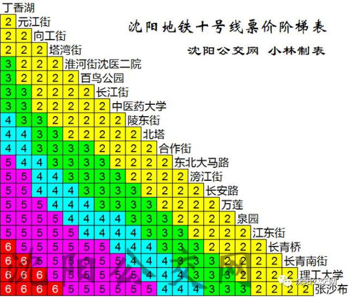 杭州地铁10号线2021年底可开通吗,10号线什么时候全线开通